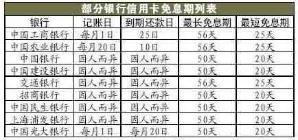 量身定制的信用卡还款方案：满足您的特殊需求