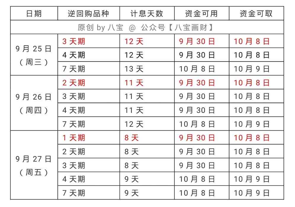 借新还旧逾期天数计算方法及其利息处理