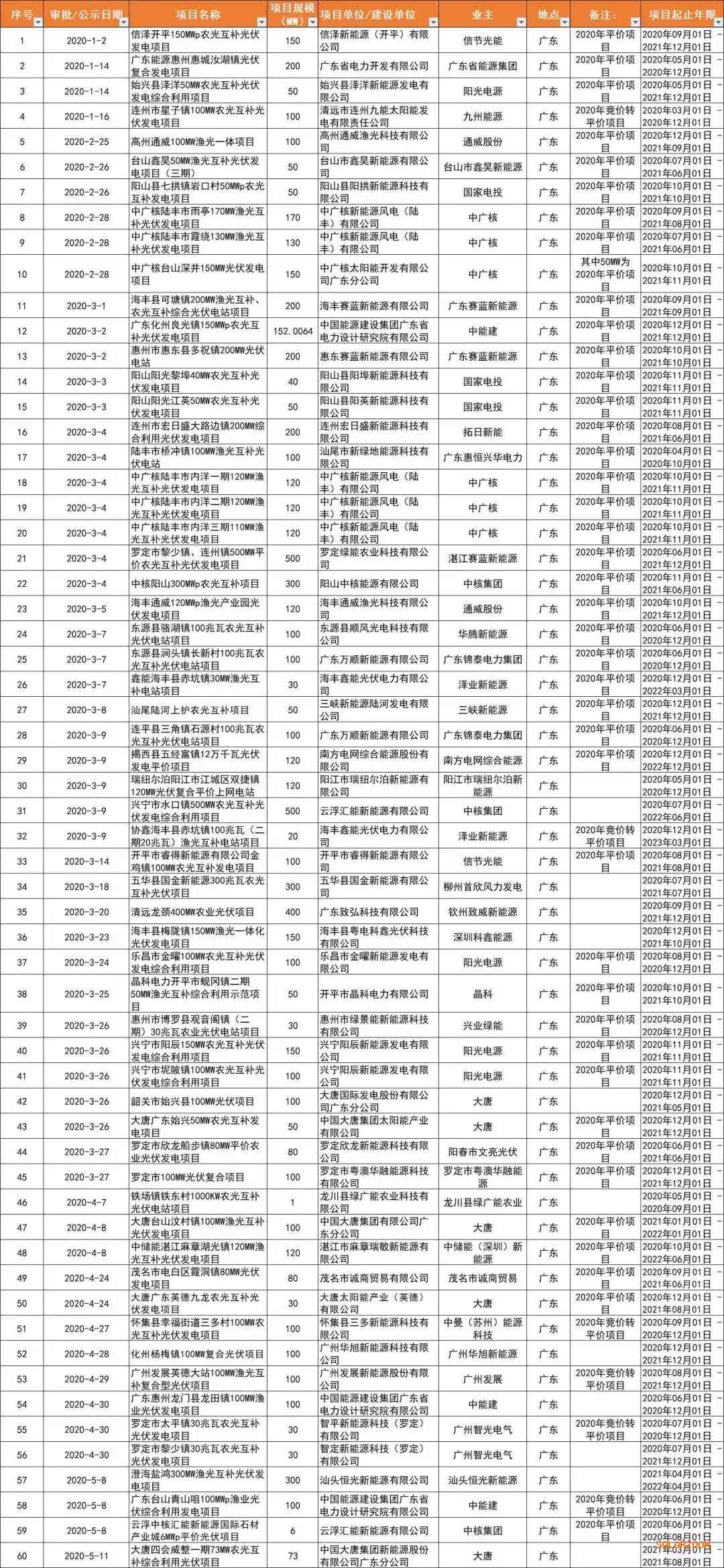 升鸿坊普洱茶官方价格查询平台，提供最新大益行情分析与报价一览