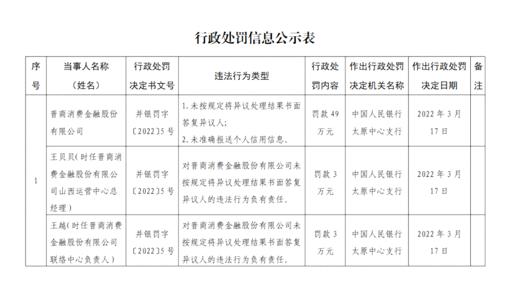 个人报告的获取权限：单位、员工与公司的关系探讨