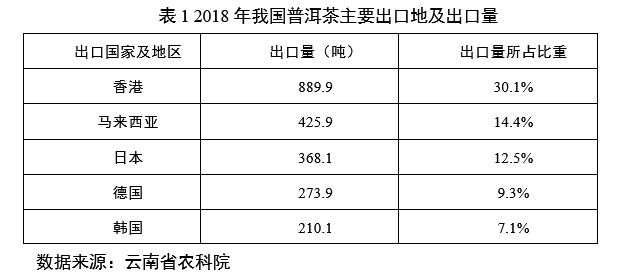 普洱茶价格大全：印普洱茶各种型号、等级、年份的价格分析与比较