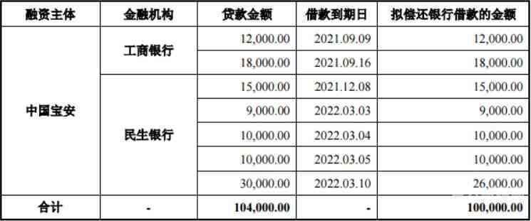 还款后专项额度收回的含义及相关计算方法