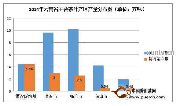 普洱茶四位数数字解析：揭示其独特含义与代表意义