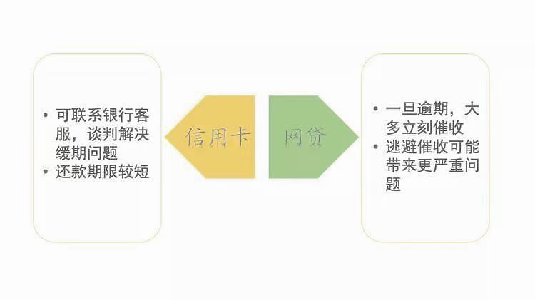 网银对账逾期困扰，解决策略全解析——停息、分期如何抉择？