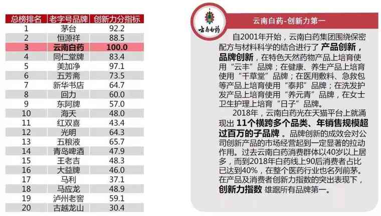 大益老茶头2020年：味道品鉴，历回顾，价格解析与配货须知