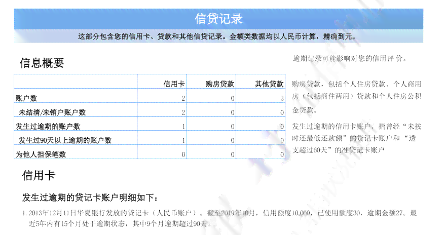 为什么我的信用卡逾期报告没有查到：缺失的记录及其原因