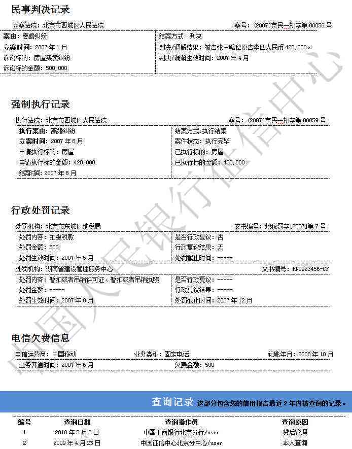 逾期还款十五天后是否会影响个人？了解详细情况和解决方法