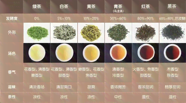 普洱茶类分几大类别