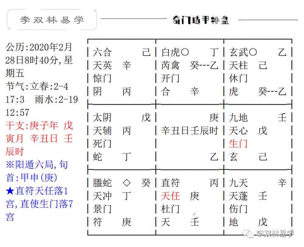 基于奇门遁甲的客户行为预测与分析