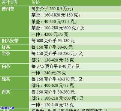 普洱茶价格区间全面解析：从入门级到高端珍藏，一盒普洱茶需要多少钱？