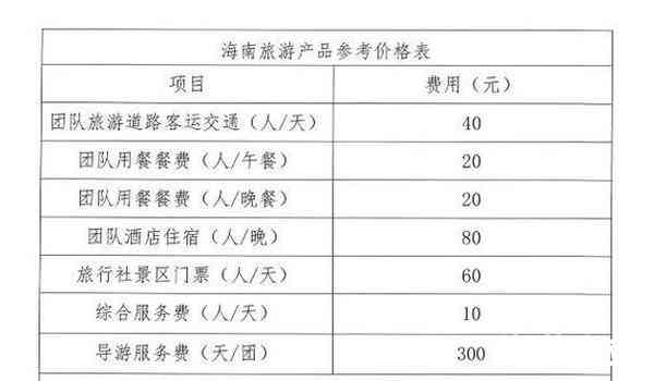 四海一家：全球各地旅游住宿费用全面解析，让你轻松规划预算