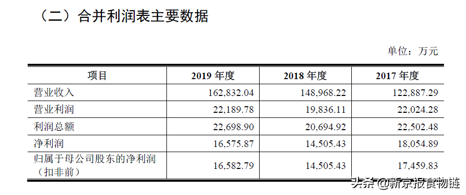 普洱茶乱象横生各显神通：产能过剩与库存严重问题凸显，市场秩序亟待重建