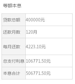 4000块钱逾期45天利息计算：合法及逾期1个月和一年的利息多少？