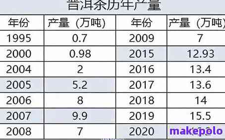 深圳普洱茶回收服务详解：价格、流程、方式等一应俱全