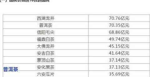 普洱茶价格区间大，润香普洱茶多少钱一盒？了解不同类型和年份的价格差异