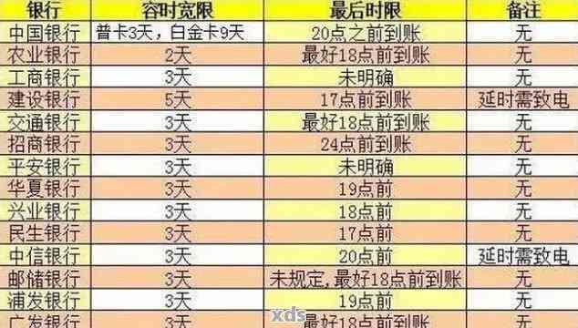 信用卡逾期第二个账单日还款后，是否能消除记录？