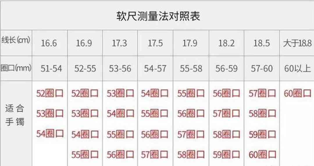 根据手围选择合适尺寸的黄金手镯：无需对照表，圈口也能搞定