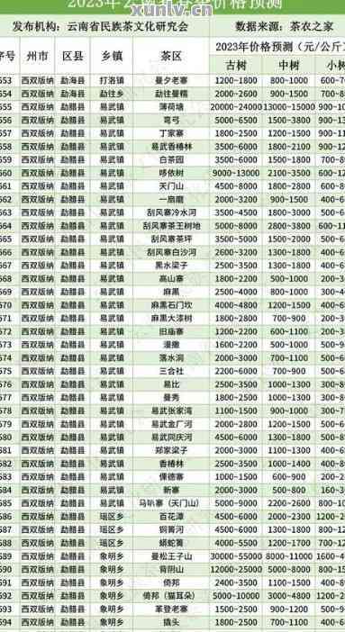 明远茶业精选普洱茶品价格一览表，云南特产生茶深度解析