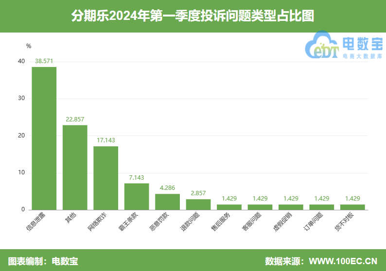 乐分期逾期情况分析：严重程度、影响及应对措