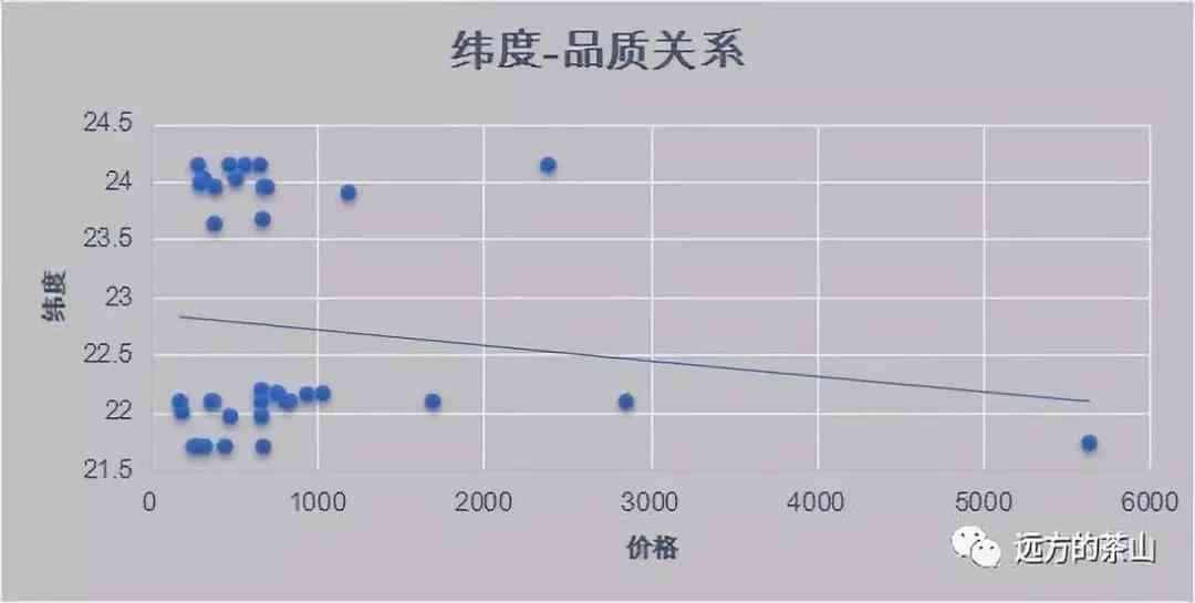 普洱茶通透度与口感的关系，以及合适的浓度范围。