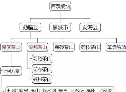 普洱茶的分类、种类及产地全解析：了解普洱茶的方方面面