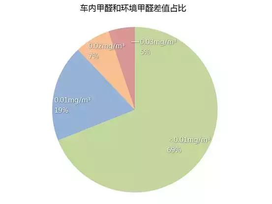 探究普洱茶中果糖含量：真相还是误解？