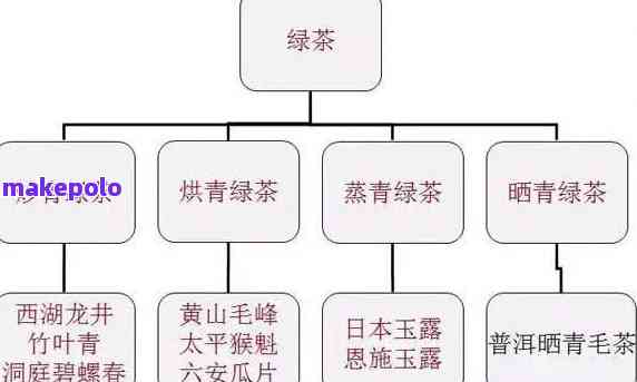 全方位详解：十大普洱茶排名榜单，带你了解普洱茶种类、品质及口感全貌