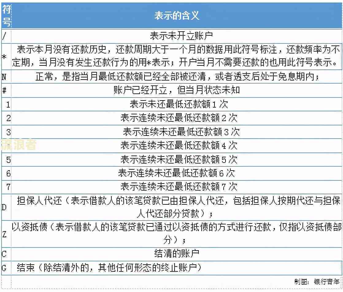 解决问题：为什么没有逾期大数据也过不去？