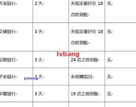 中行信用卡逾期2天会不会上：探讨逾期对信用记录的影响