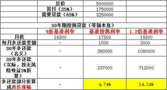 美团生活费逾期风险全面解析：如何避免逾期、利息计算方式等详细解答