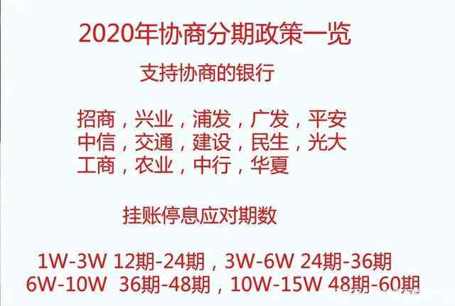 信用卡逾期还款协商：依据法律规定进行协商的具体步骤和注意事项