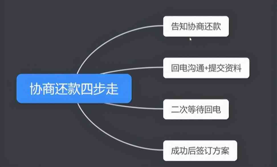 综合考虑多种因素，探索个性化还款方案-协商还款方式的全面解析