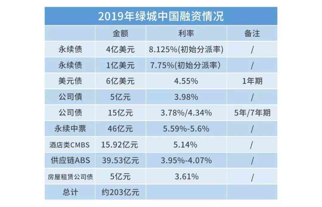 绿城中国：应对逾期负债的挑战与机遇