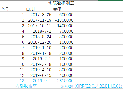 逾期还款的赔偿金额及仲裁标准：全面解析与计算方法