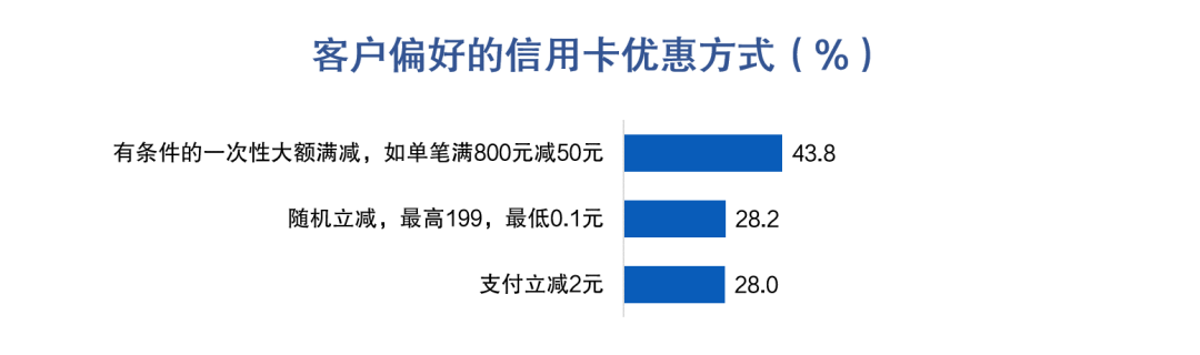 信用卡分期还款后额度减少50元，原因何在？怎么办？