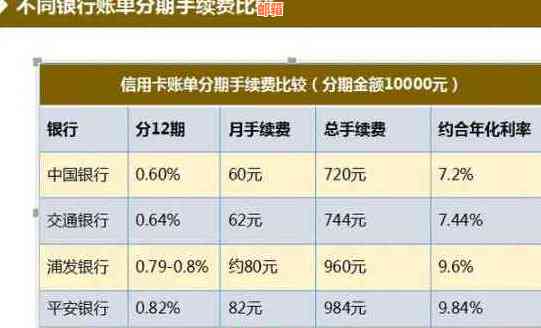 信用卡分期还款后额度减少50元，原因何在？怎么办？