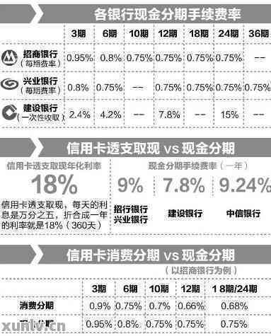 新信用卡分期还款多了怎么办？信用额度调整及解决方案！