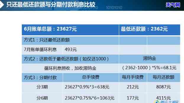 新信用卡分期还款多了怎么办？信用额度调整及解决方案！