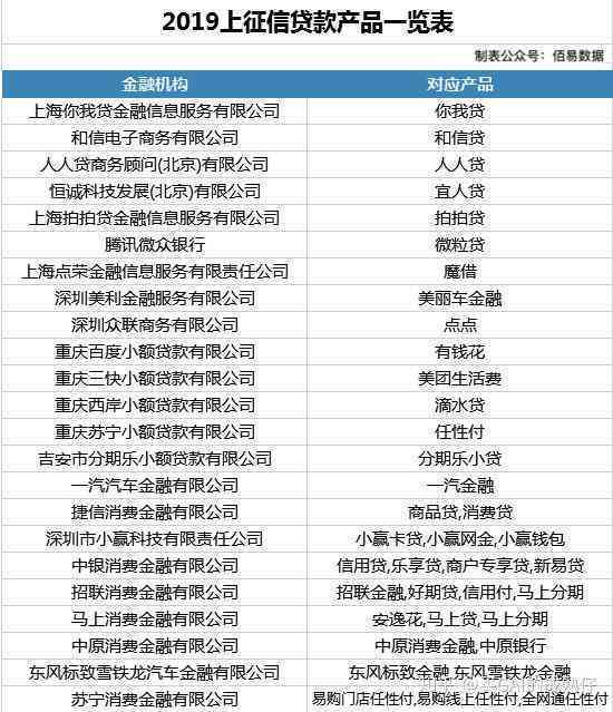 网贷逾期后恢复信用记录的时间探讨：还清款项与的关系