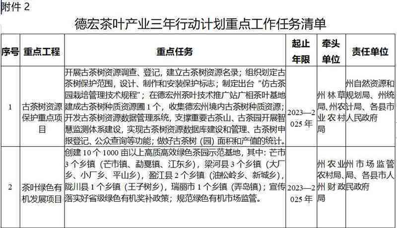 州茶叶场大全：寻找茶叶供应商和解决批发流程的全方位指南