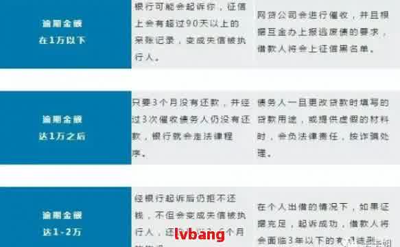 网贷逾期后的影响与恢复：是否还有资格再次贷款？