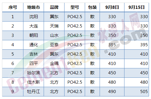 云南鸿远普洱茶各年份价格一览，了解市场行情及购买建议