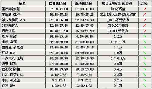 云南鸿远普洱茶各年份价格一览，了解市场行情及购买建议