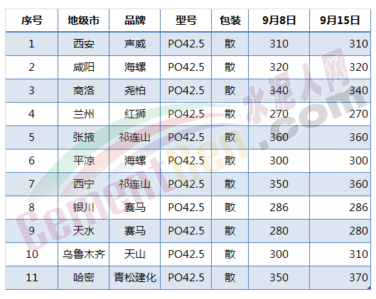 云南鸿远普洱茶各年份价格一览，了解市场行情及购买建议