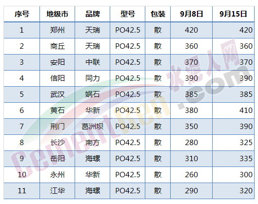 云南鸿远普洱茶各年份价格一览，了解市场行情及购买建议