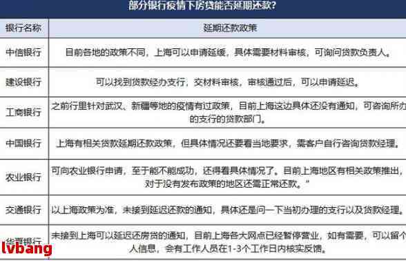 逾期问题处理指南：显示逾期是否需要赔偿及协商还款方法