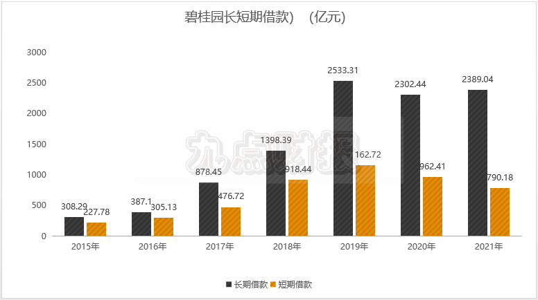 全国负债人数高达8亿逾期高达42亿是真的吗？