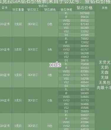 翡翠499-3000戒指价格范围与克重关系