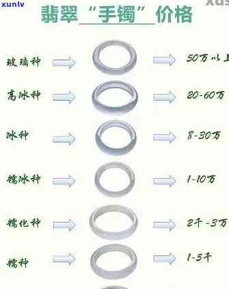 翡翠499-3000戒指价格范围与克重关系