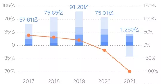 全国负债人数已达7亿，逾期率42%：揭示我国个人债务危机现状与风险预警